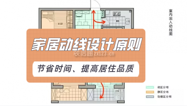 家居动线设计