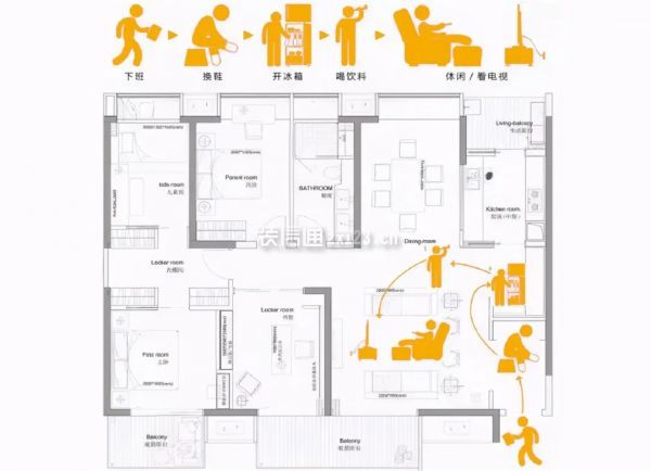 装修动线