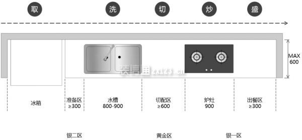 家务动线