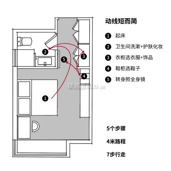 居住动线